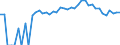 Indicator: Estimated Percent of: Related Children Age 5-17 in Families in Poverty for Caribou County, ID