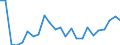 Indicator: Real Gross Domestic Product:: All Industries in Caribou County, ID