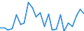 Indicator: Real Gross Domestic Product:: Private Goods-Producing Industries in Caribou County, ID