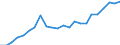 Indicator: Real Gross Domestic Product:: Private Services-Providing Industries in Caribou County, ID