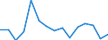 Indicator: Population Estimate,: Total, Not Hispanic or Latino, Black or African American Alone (5-year estimate) in Cassia County, ID