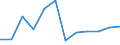 Indicator: Population Estimate,: Migration Flow (5-year estimate) for Cassia County, ID (DISCONTINUED)
