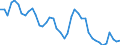 Indicator: Unemployment Rate in Cassia County, ID: 