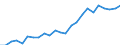 Indicator: Real Gross Domestic Product:: All Industries in Cassia County, ID