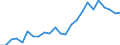 Indicator: Real Gross Domestic Product:: Private Goods-Producing Industries in Cassia County, ID