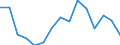 Indicator: Population Estimate,: Total, Not Hispanic or Latino (5-year estimate) in Clark County, ID