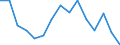 Indicator: Population Estimate,: Total, Not Hispanic or Latino, White Alone (5-year estimate) in Clark County, ID