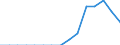 Indicator: Population Estimate,: Total, Not Hispanic or Latino, Black or African American Alone (5-year estimate) in Clark County, ID