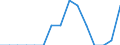 Indicator: Population Estimate,: Total, Not Hispanic or Latino, Two or More Races (5-year estimate) in Clark County, ID