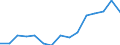 Indicator: Population Estimate,: for Workers (5-year estimate) in Clark County, ID