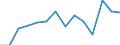 Indicator: Population Estimate,: (5-year estimate) in Clark County, ID