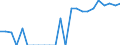 Indicator: Gross Domestic Product:: Private Services-Providing Industries in Clark County, ID