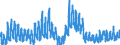 Indicator: Unemployment Rate in Clark County, ID: 