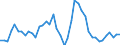 Indicator: Unemployment Rate in Clark County, ID: 