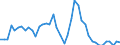 Indicator: Unemployed Persons in Clark County, ID: 