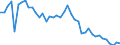 Indicator: Employed Persons in Clark County, ID: 