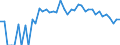 Indicator: 90% Confidence Interval: Lower Bound of Estimate of People of All Ages in Poverty for Clark County, ID