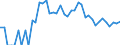 Indicator: 90% Confidence Interval: Upper Bound of Estimate of People Age 0-17 in Poverty for Clark County, ID