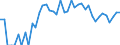 Indicator: 90% Confidence Interval: Lower Bound of Estimate of Percent of Related Children Age 5-17 in Families in Poverty for Clark County, ID