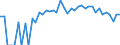 Indicator: 90% Confidence Interval: Lower Bound of Estimate of Percent of People of All Ages in Poverty for Clark County, ID