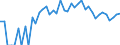 Indicator: 90% Confidence Interval: Lower Bound of Estimate of Percent of People Age 0-17 in Poverty for Clark County, ID