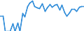 Indicator: 90% Confidence Interval: Upper Bound of Estimate of Percent of Related Children Age 5-17 in Families in Poverty for Clark County, ID