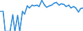 Indicator: 90% Confidence Interval: Upper Bound of Estimate of Percent of People of All Ages in Poverty for Clark County, ID