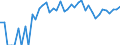 Indicator: 90% Confidence Interval: Upper Bound of Estimate of Percent of People Age 0-17 in Poverty for Clark County, ID