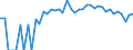 Indicator: Estimated Percent of: People of All Ages in Poverty for Clark County, ID