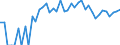 Indicator: Estimated Percent of: People Age 0-17 in Poverty for Clark County, ID