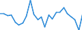 Indicator: Real Gross Domestic Product:: All Industries in Clark County, ID