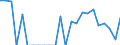 Indicator: Real Gross Domestic Product:: Private Goods-Producing Industries in Clark County, ID