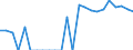 Indicator: Real Gross Domestic Product:: Private Services-Providing Industries in Clark County, ID