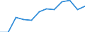 Indicator: Population Estimate,: Migration Flow (5-year estimate) for Clearwater County, ID (DISCONTINUED)
