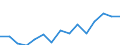 Indicator: Population Estimate,: Over Who Have Completed an Associate's Degree or Higher (5-year estimate) in Clearwater County, ID