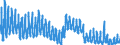 Indicator: Unemployment Rate in Clearwater County, ID: 