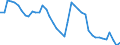 Indicator: Unemployment Rate in Clearwater County, ID: 