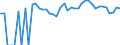 Indicator: 90% Confidence Interval: Lower Bound of Estimate of People of All Ages in Poverty for Clearwater County, ID