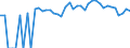 Indicator: 90% Confidence Interval: Lower Bound of Estimate of Percent of People of All Ages in Poverty for Clearwater County, ID