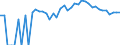 Indicator: 90% Confidence Interval: Lower Bound of Estimate of Percent of People Age 0-17 in Poverty for Clearwater County, ID