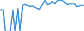 Indicator: 90% Confidence Interval: Upper Bound of Estimate of Percent of People of All Ages in Poverty for Clearwater County, ID