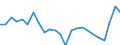 Indicator: Real Gross Domestic Product:: Private Goods-Producing Industries in Clearwater County, ID