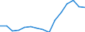 Indicator: Population Estimate,: Total, Not Hispanic or Latino, Two or More Races, Two Races Excluding Some Other Race, and Three or More Races (5-year estimate) in Custer County, ID