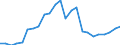 Indicator: Gross Domestic Product:: All Industries in Custer County, ID