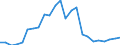 Indicator: Gross Domestic Product:: Private Goods-Producing Industries in Custer County, ID