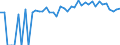 Indicator: 90% Confidence Interval: Lower Bound of Estimate of People of All Ages in Poverty for Custer County, ID