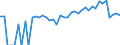 Indicator: 90% Confidence Interval: Lower Bound of Estimate of Percent of Related Children Age 5-17 in Families in Poverty for Custer County, ID