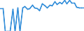 Indicator: 90% Confidence Interval: Lower Bound of Estimate of Percent of People of All Ages in Poverty for Custer County, ID