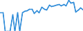 Indicator: 90% Confidence Interval: Lower Bound of Estimate of Percent of People Age 0-17 in Poverty for Custer County, ID