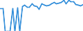 Indicator: 90% Confidence Interval: Upper Bound of Estimate of Percent of People of All Ages in Poverty for Custer County, ID